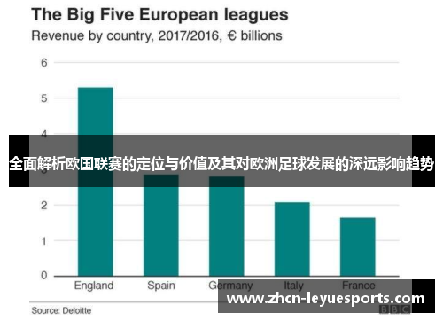 全面解析欧国联赛的定位与价值及其对欧洲足球发展的深远影响趋势
