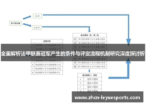 全面解析法甲联赛冠军产生的条件与评定流程机制研究深度探讨析