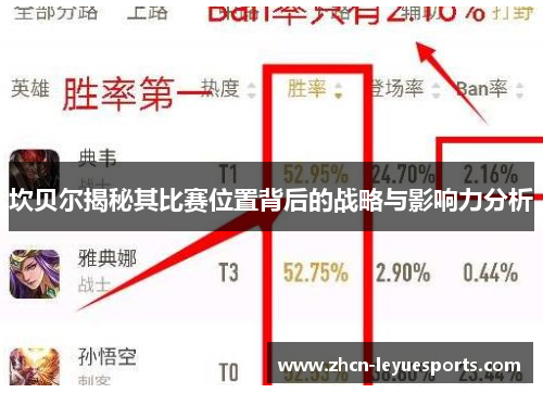 坎贝尔揭秘其比赛位置背后的战略与影响力分析 坎贝尔揭秘其比赛位置背后的战略与影响力分析