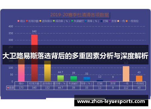 大卫路易斯落选背后的多重因素分析与深度解析
