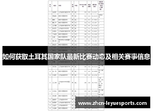 如何获取土耳其国家队最新比赛动态及相关赛事信息