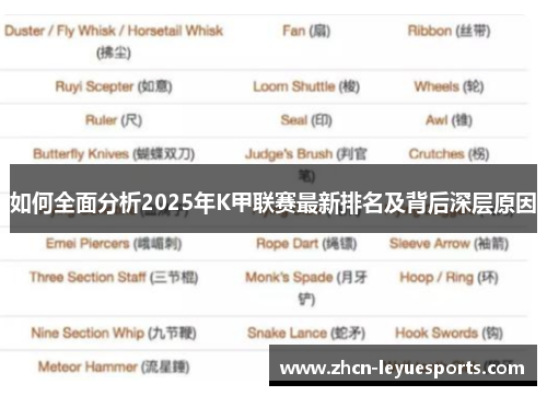 如何全面分析2025年K甲联赛最新排名及背后深层原因 如何全面分析2025年K甲联赛最新排名及背后深层原因