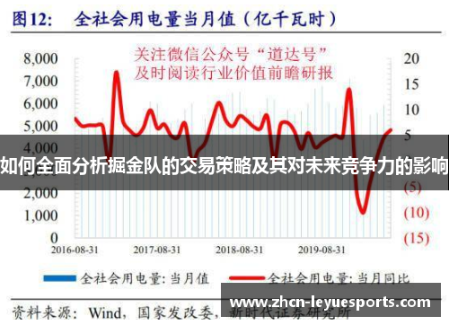 如何全面分析掘金队的交易策略及其对未来竞争力的影响