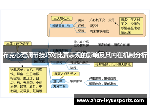 布克心理调节技巧对比赛表现的影响及其内在机制分析
