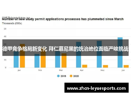 德甲竞争格局新变化 拜仁慕尼黑的统治地位面临严峻挑战