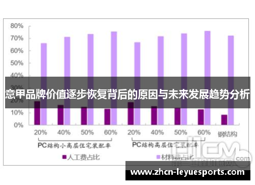 意甲品牌价值逐步恢复背后的原因与未来发展趋势分析