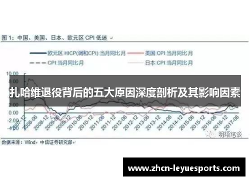 扎哈维退役背后的五大原因深度剖析及其影响因素 扎哈维退役背后的五大原因深度剖析及其影响因素
