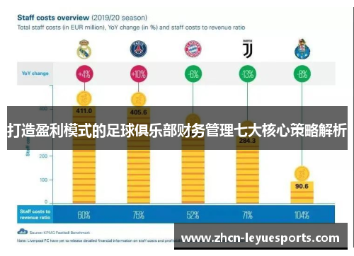 打造盈利模式的足球俱乐部财务管理七大核心策略解析 打造盈利模式的足球俱乐部财务管理七大核心策略解析