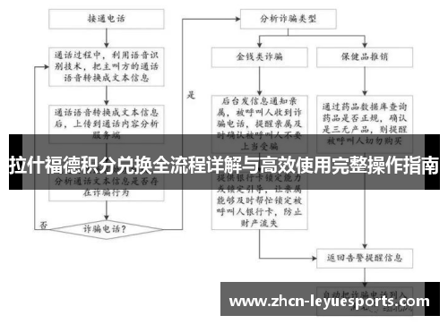 拉什福德积分兑换全流程详解与高效使用完整操作指南 拉什福德积分兑换全流程详解与高效使用完整操作指南